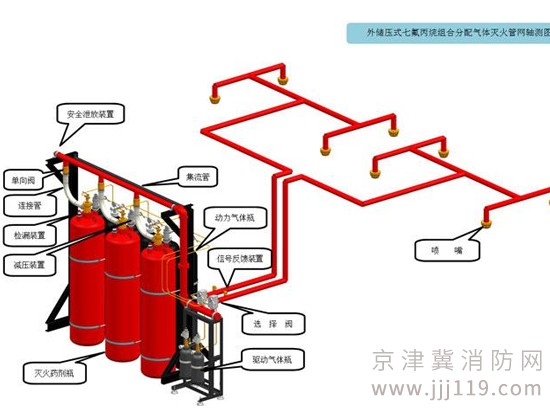 昌平區(qū)無管網(wǎng)七氟丙烷氣體滅火系統(tǒng)安裝維保,值得信賴